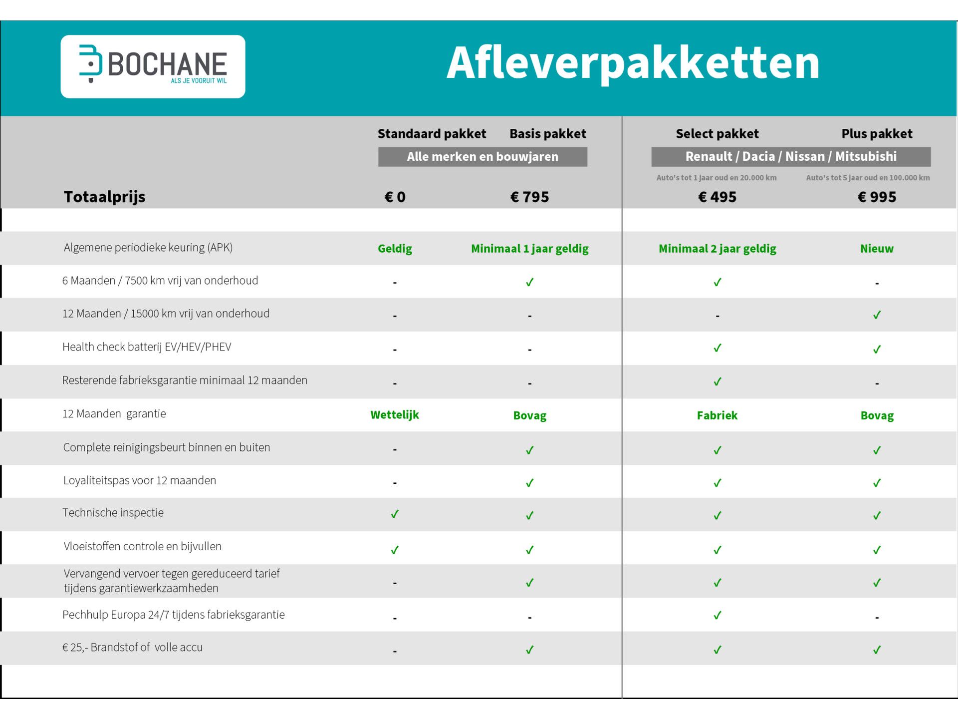 Renault Clio met kenteken JBH-44-P – achteraanzicht