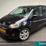Skoda Citigo financial lease