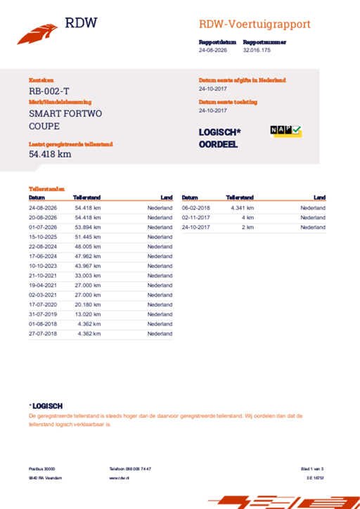 Smart Fortwo met kenteken RB-002-T – detailfoto
