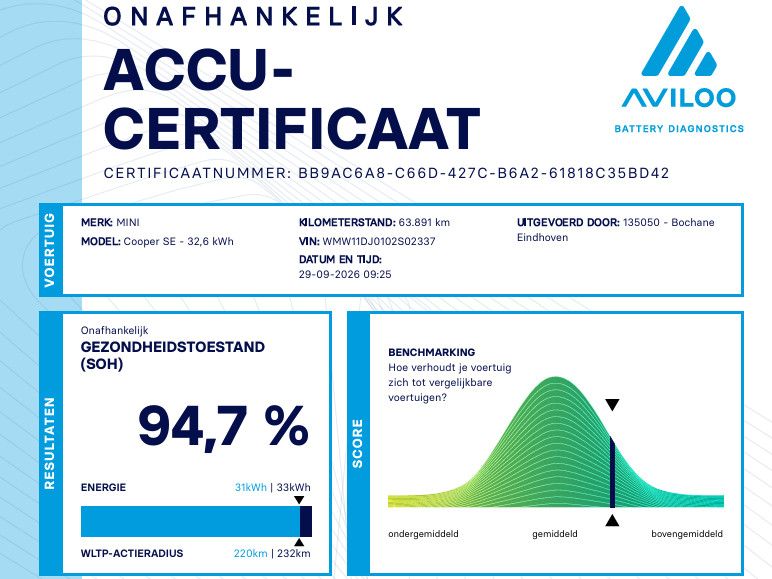 MINI Electric met kenteken GVL-86-D – autofoto 5