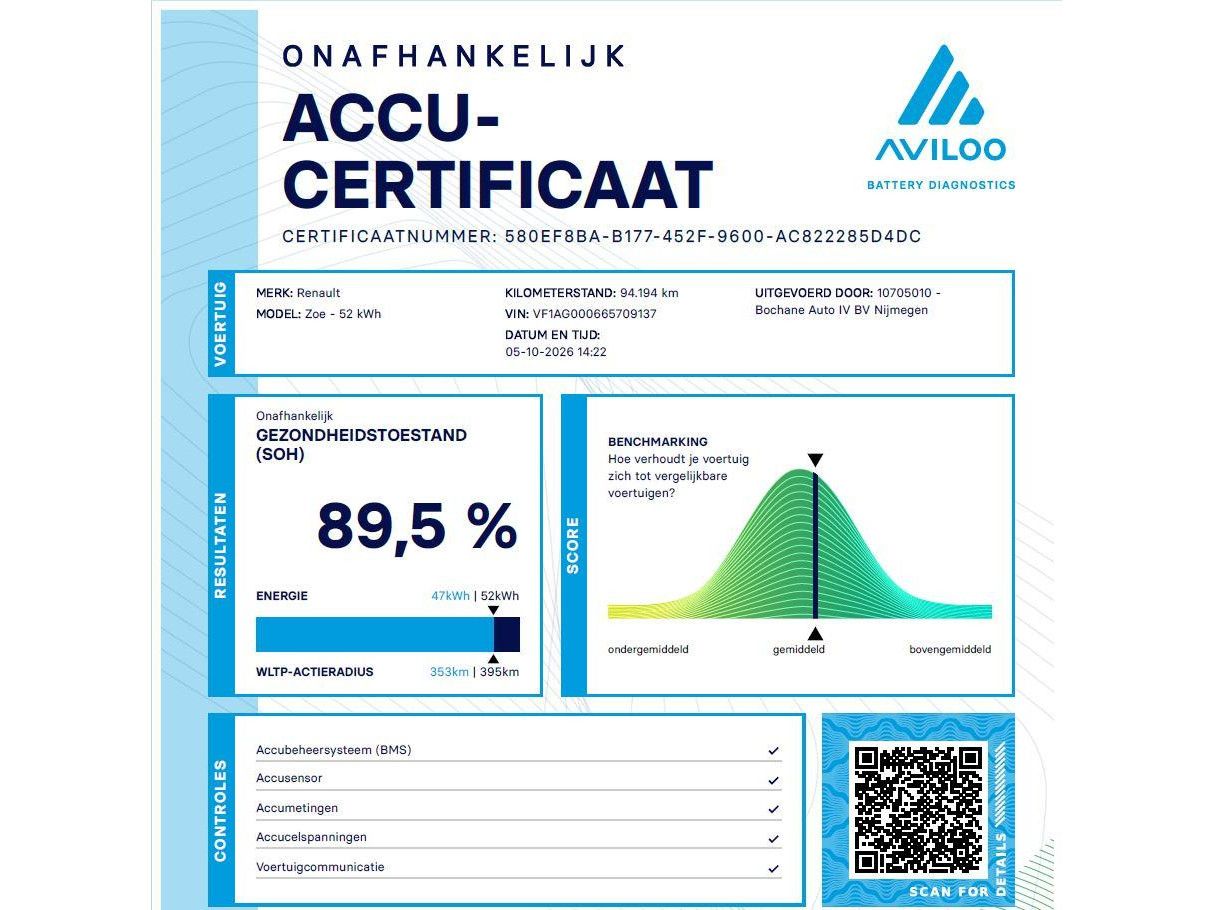 Renault ZOE met kenteken K-664-FL – autofoto 5
